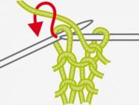 Вязание спицами для начинающих: схемы с описанием Как читать схемы для вязания